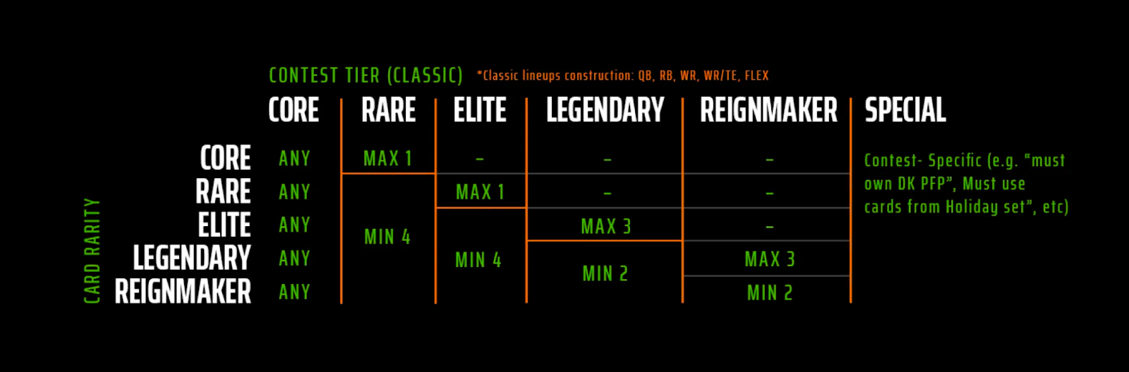 raritystructure.png