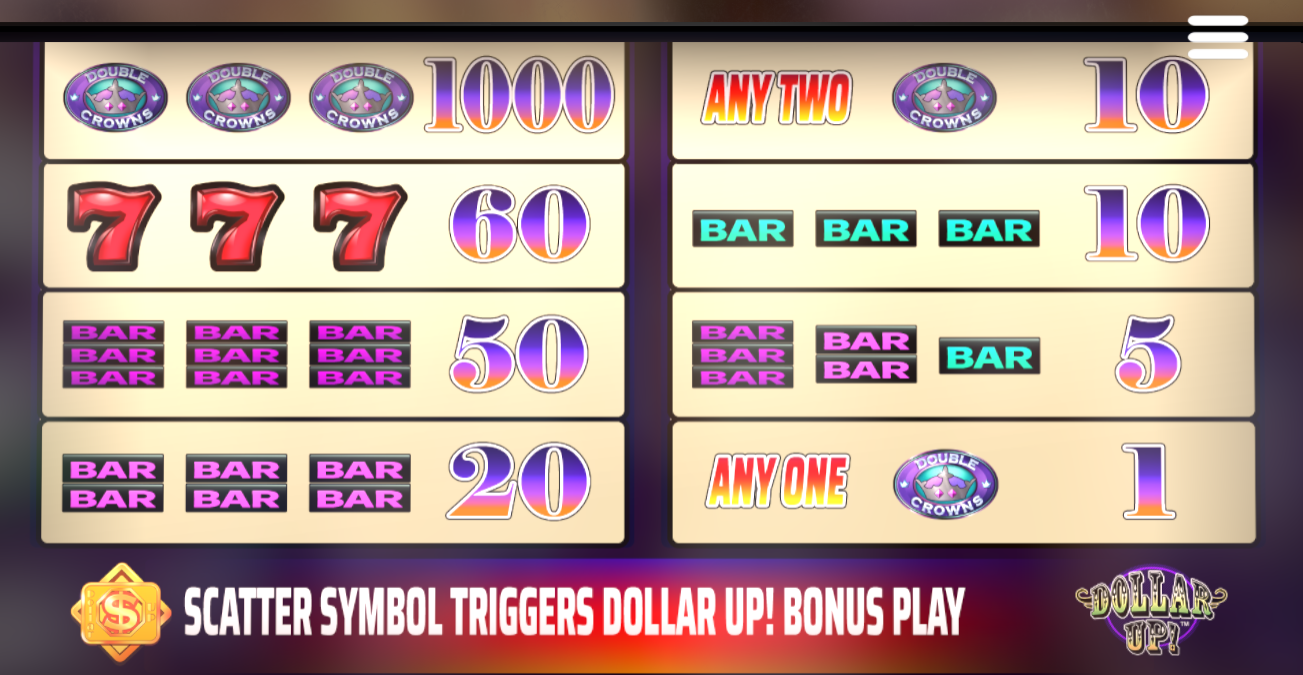 Dollar_Up_Pay_Table.PNG