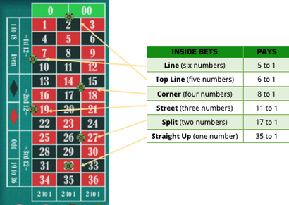 Football Roulette Correct Score Betting Strategy – 2011/2012