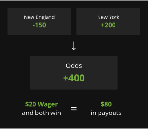 bet parlay online