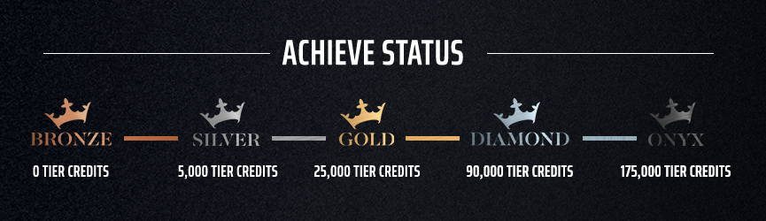2023_Tier_Threshold_Dynasty.png