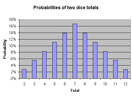 Craps_Blog_Image1.png